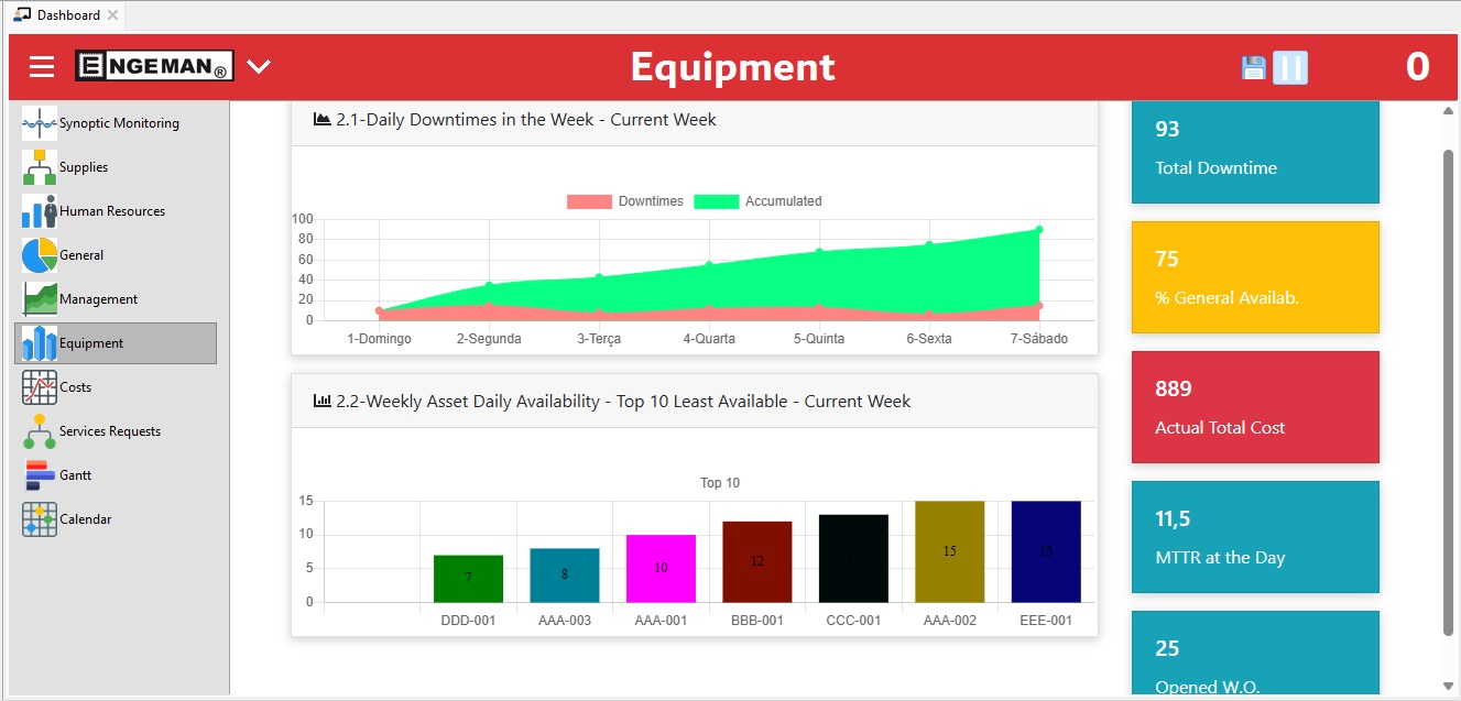What is Maintenance Dashboard? - Engeman® Maintenance Software CMMS Blog