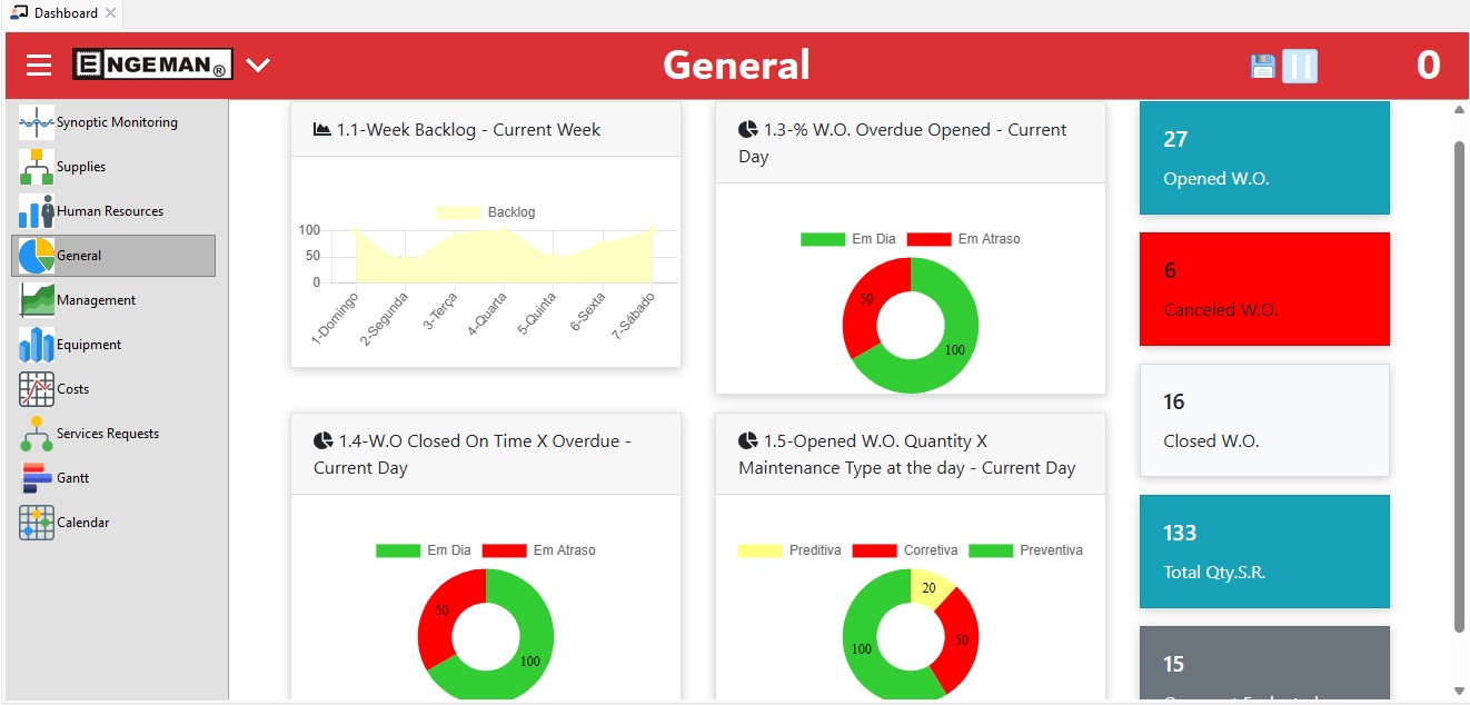What is Maintenance Dashboard? - Engeman® Maintenance Software CMMS Blog