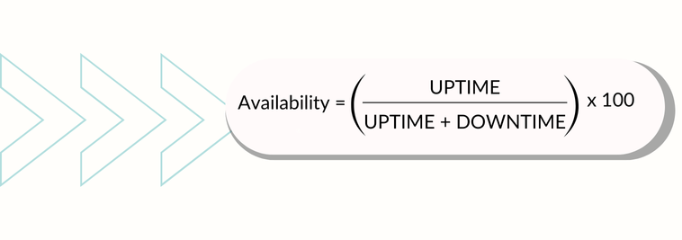 availability-calculation