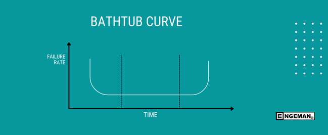 bathtube-curve