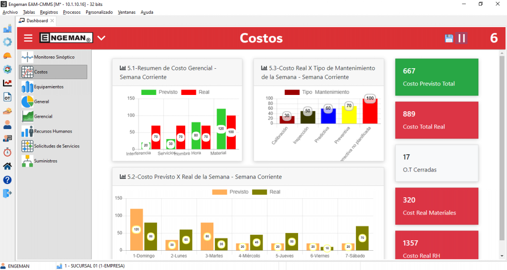 dashboard-costos