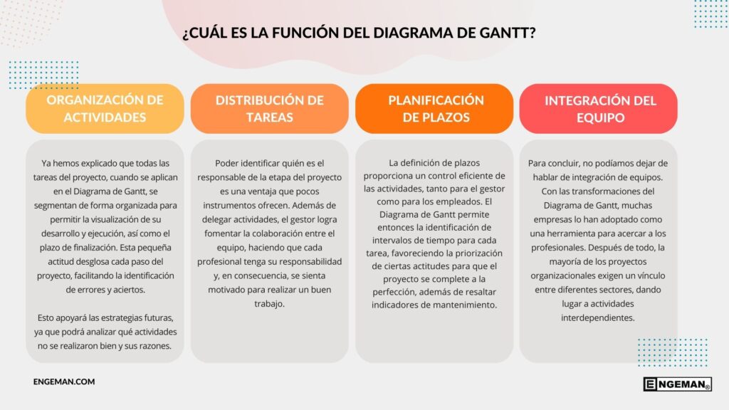 diagrama-de-gantt-que-es