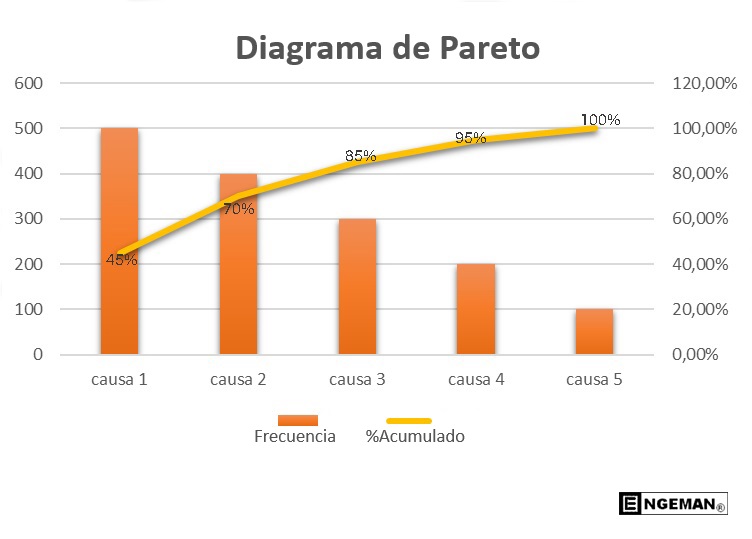 diagrama-de-pareto