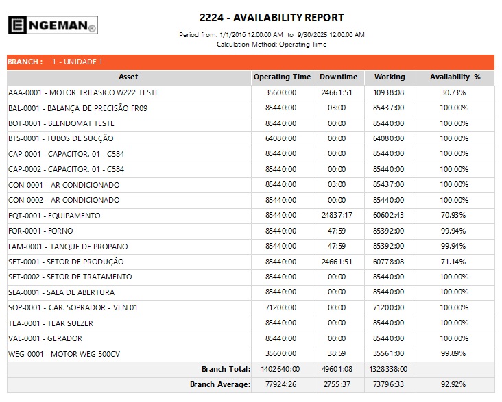 engeman-availability-report