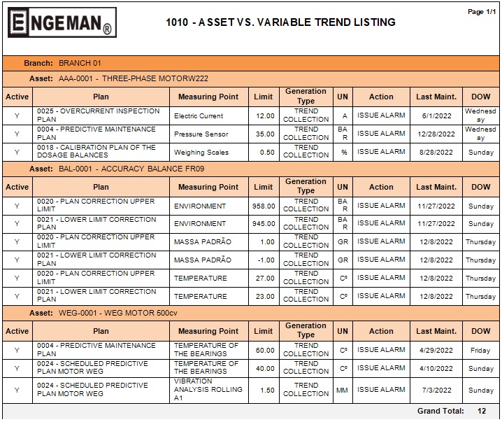Maintenance Scheduling at Engeman®: 4th – Trend – Condition-Based Maintenance (CBM) engeman trend control report - Maintenance Scheduling at Engeman®: 4th – Trend – Condition-Based Maintenance (CBM)