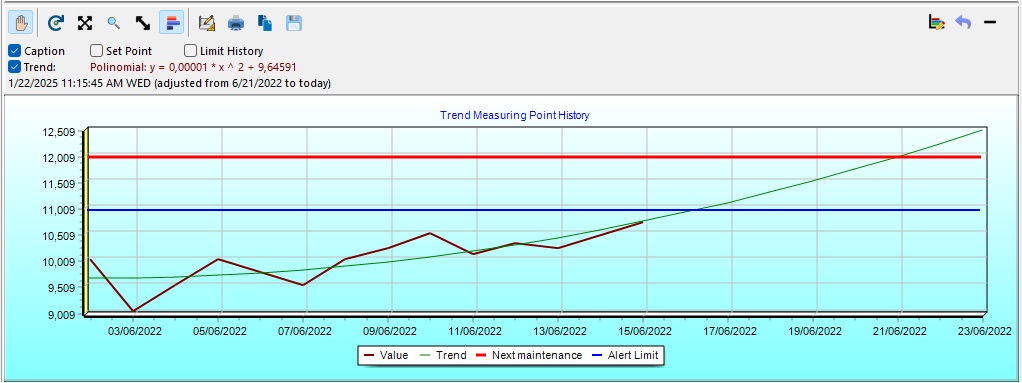 Maintenance Scheduling at Engeman®: 4th – Trend – Condition-Based Maintenance (CBM) engeman trend graph - Maintenance Scheduling at Engeman®: 4th – Trend – Condition-Based Maintenance (CBM)