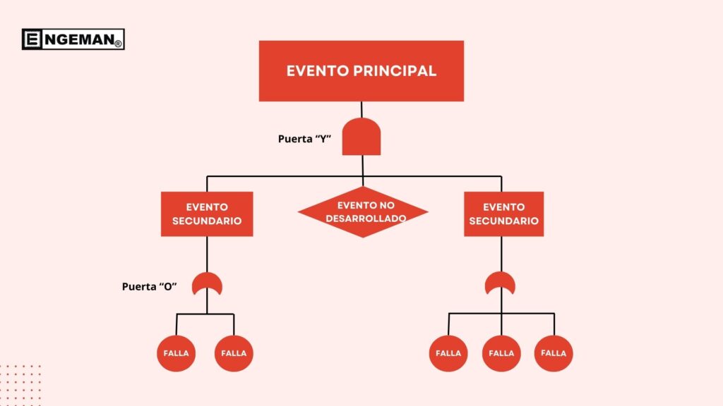  leyenda-arbol-de-fallas