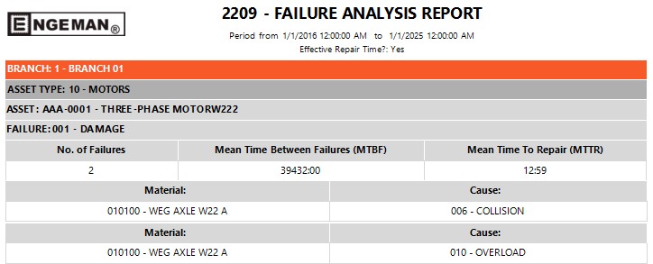 Failure analysis Report (new layout)