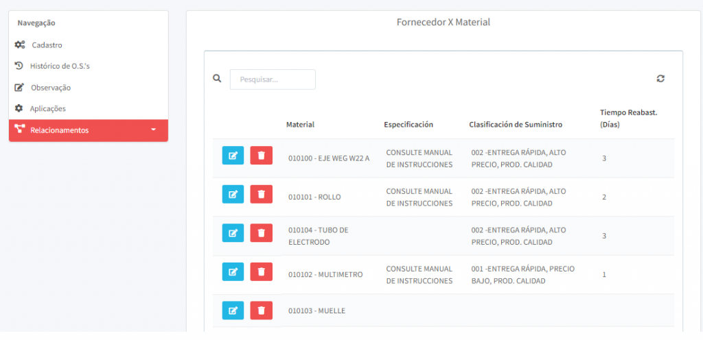 Figura 3 – Clasificación de Suministros y datos de última compra con Proveedor