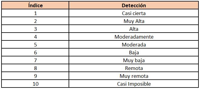 fmea-amef-deteccion-engeman