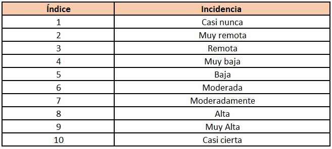 fmea-amef-incidencia-engeman.