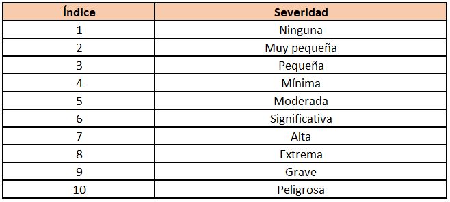 fmea-amef-severidad-engeman.