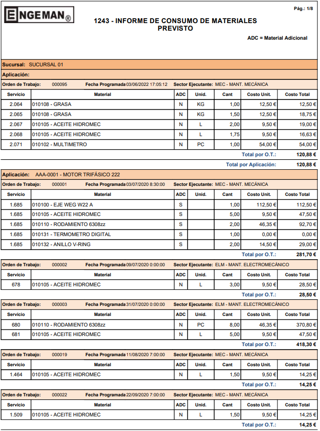 Aprende en este artículo cómo el software Engeman® puede ayudarte a optimizar la gestión de tus costos de mantenimiento.