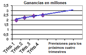 graficoexemploreceitamilhoes