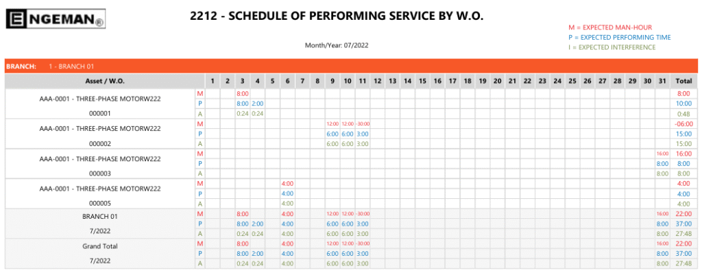 Image 2- A-The expected execution schedule