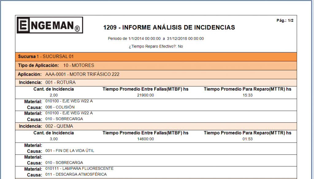 Informe Análisis de Incidencias