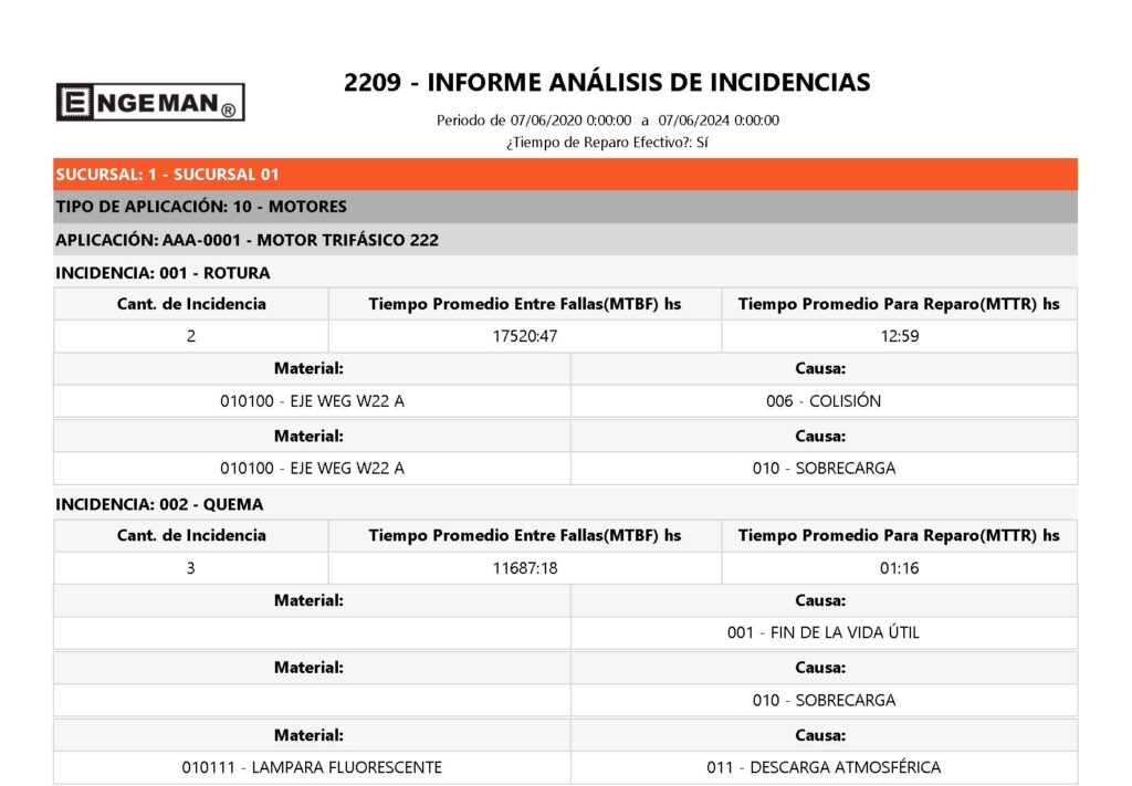 INFORME-ANALISIS-DE-INCIDENCIAS