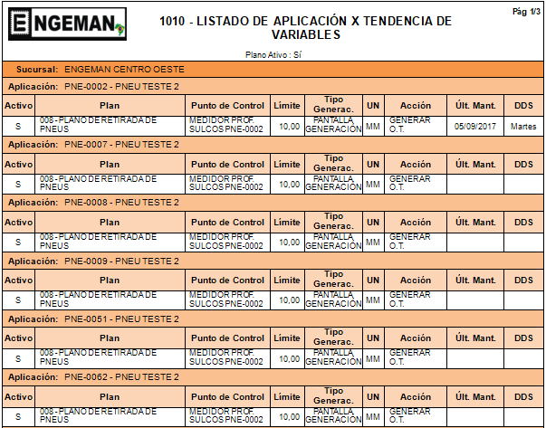 Programación de Mantenimiento en Engeman®: 4.ª - Tendencia - Mantenimiento Basado en Condición (MBC) informe de control de tendencias engeman - Programación de Mantenimiento en Engeman®: 4.ª - Tendencia - Mantenimiento Basado en Condición (MBC)