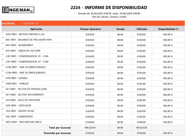 informe-de-disponibilidad-de-mantenimiento