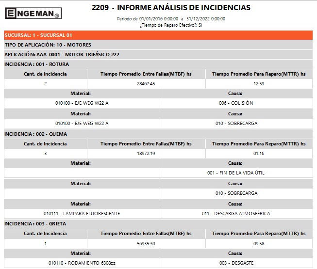 Informe de Análisis de Incidencias del Engeman ®