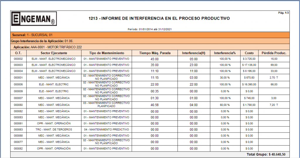 informe-interferencia-engeman