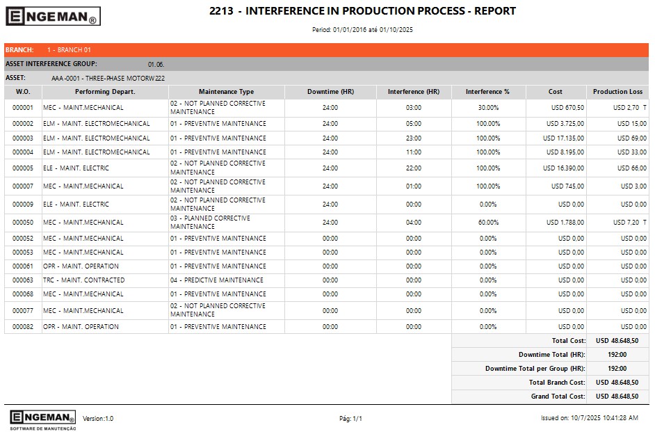 Interference in Production Process - Report (New Layout)