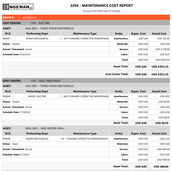 maintenance-cost-report