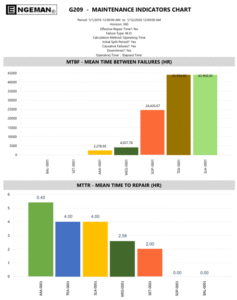 Equipment Replacement vs Preventive Maintenance - Engeman® Maintenance ...