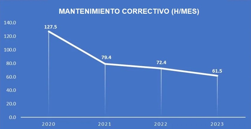 mantenimiento-correctivo-parada-maquinas-engeman