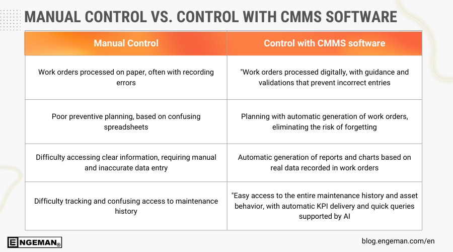 manual-control-vs-control-with-cmms-software