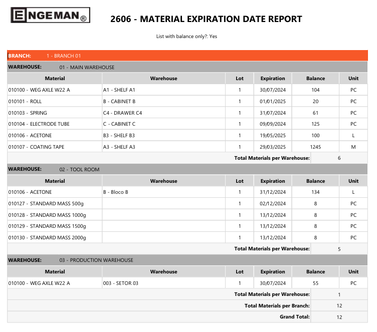 material expiration dates