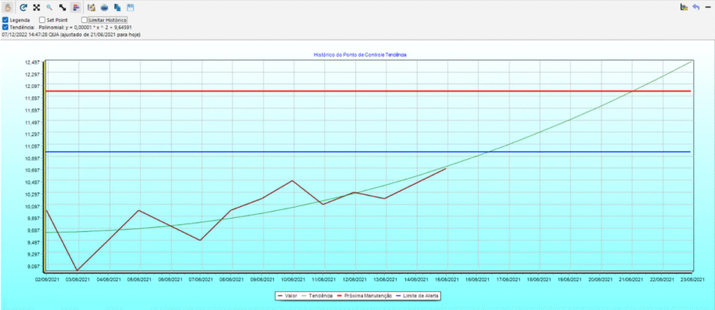 Gráfico de Tendencia Engeman®