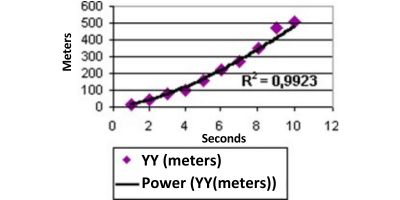 Power-Condition-Based Maintenance