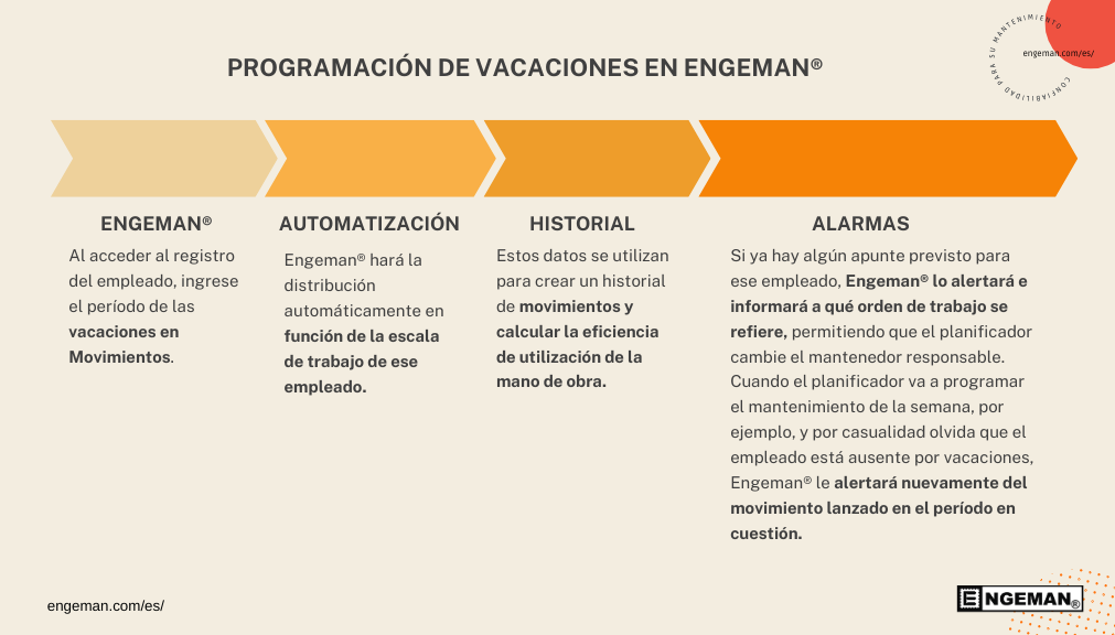 programacion-de-vacaciones-en-engeman
