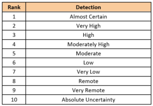 rank_detection_fmea