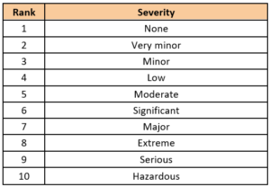 rank-severity-fmea