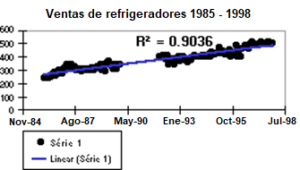 reglinear