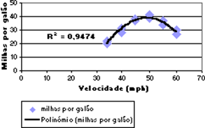 RegPolinomial