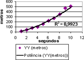 RegPotencia