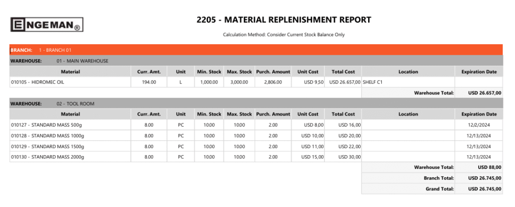 replenishment report