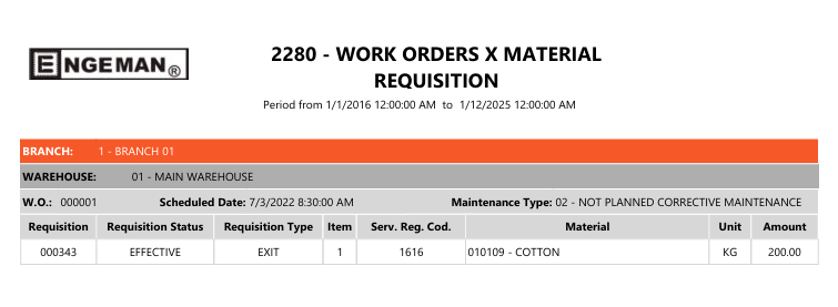 requests by work order