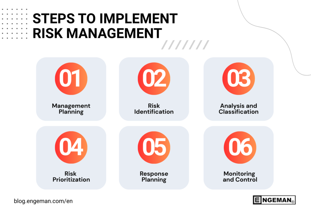 Steps to implement Risk Management in the industry steps to implement risk management 1024x721 - Steps to implement Risk Management in the industry